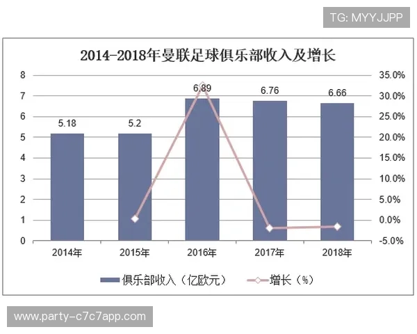 通过数据分析猜测足球明星身份 你能识别出他们吗